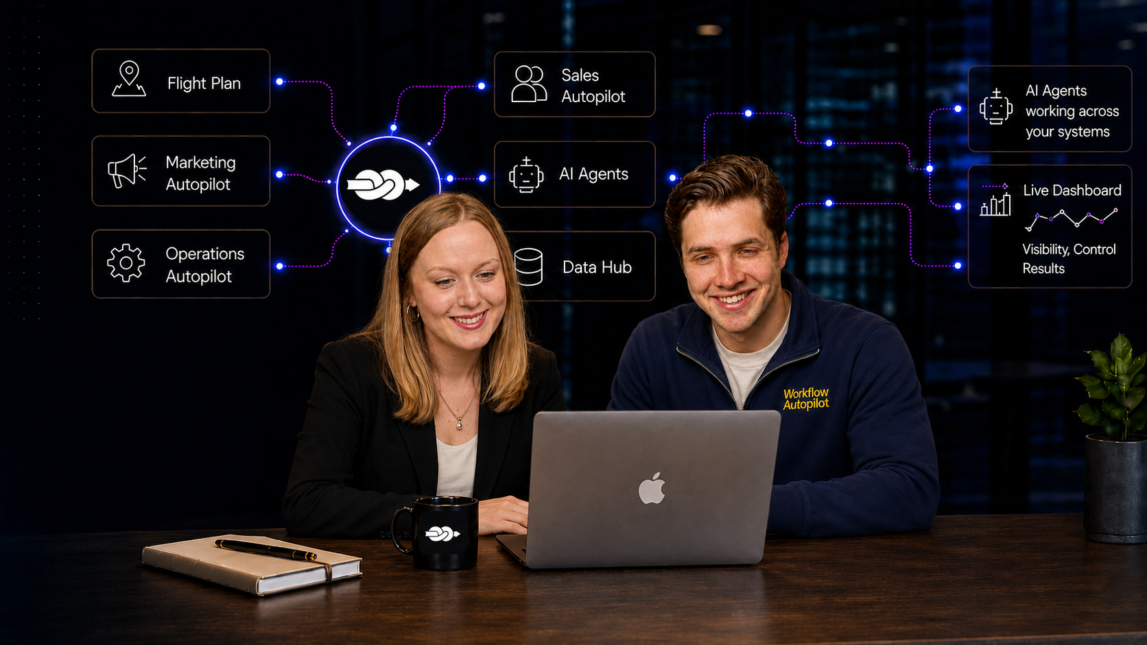 Tyler Hirn and Lilly Yant at a laptop, with the Flight Plan, Sales, Marketing and Operations Autopilot systems, Data Hub, AI Agents and Live Dashboard connected around them